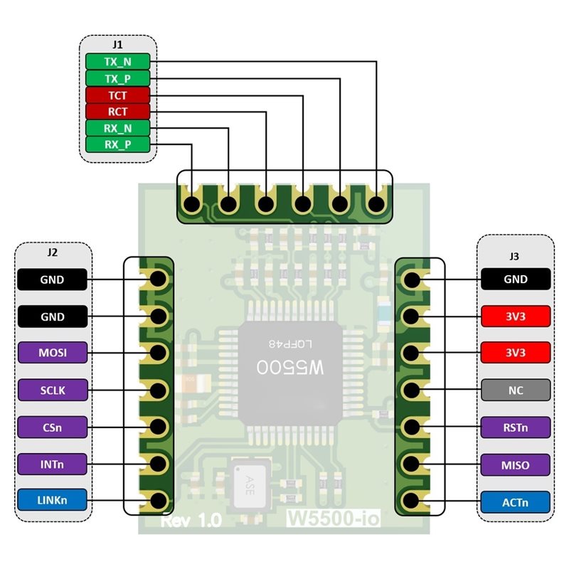 M11K-W5500-Io Ethernet Module  - огляд і ціна Ethernet W5500