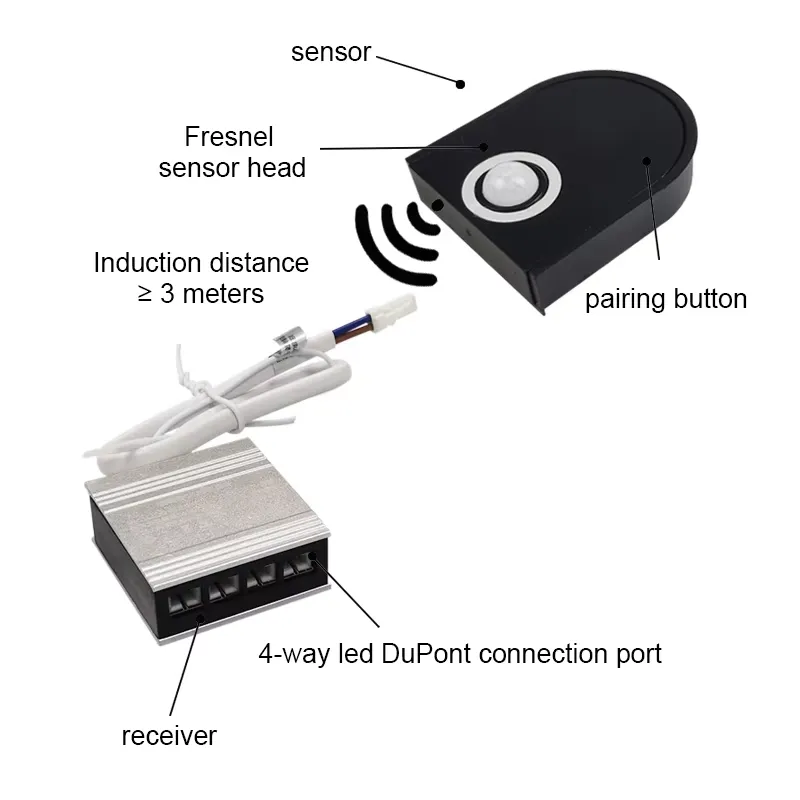DC12V/24v Wireless Cabinet War - огляд і ціна Pir Motion Sensor