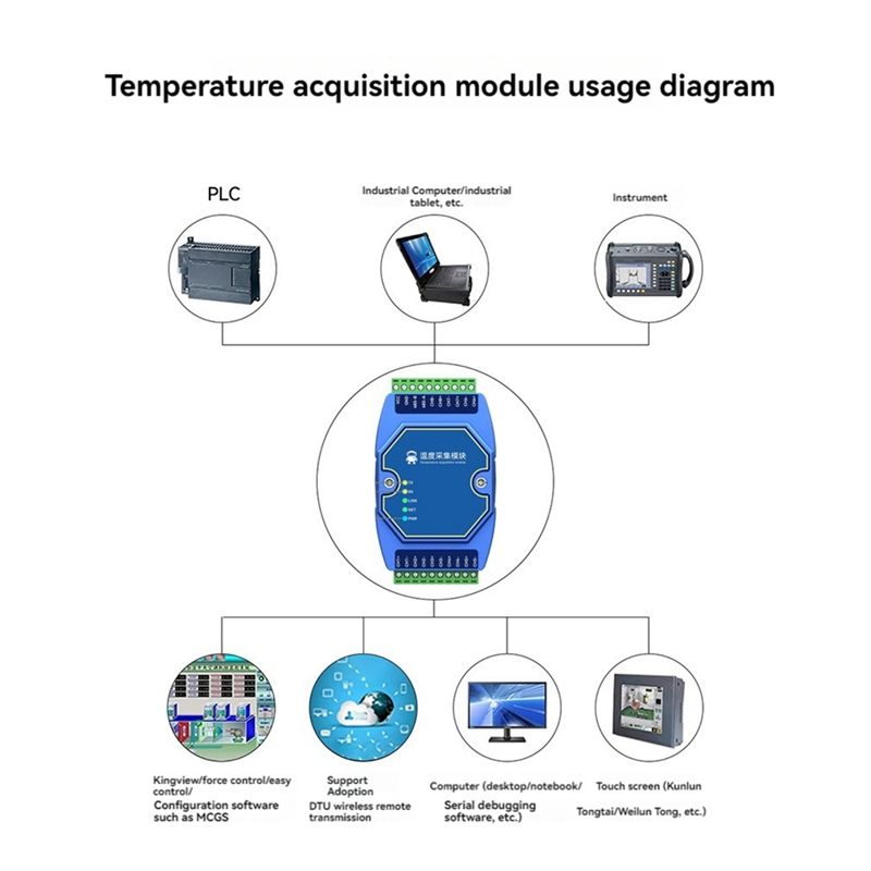 A27F-Temperature Acquisition M - огляд і ціна Thermocouple Module K Type